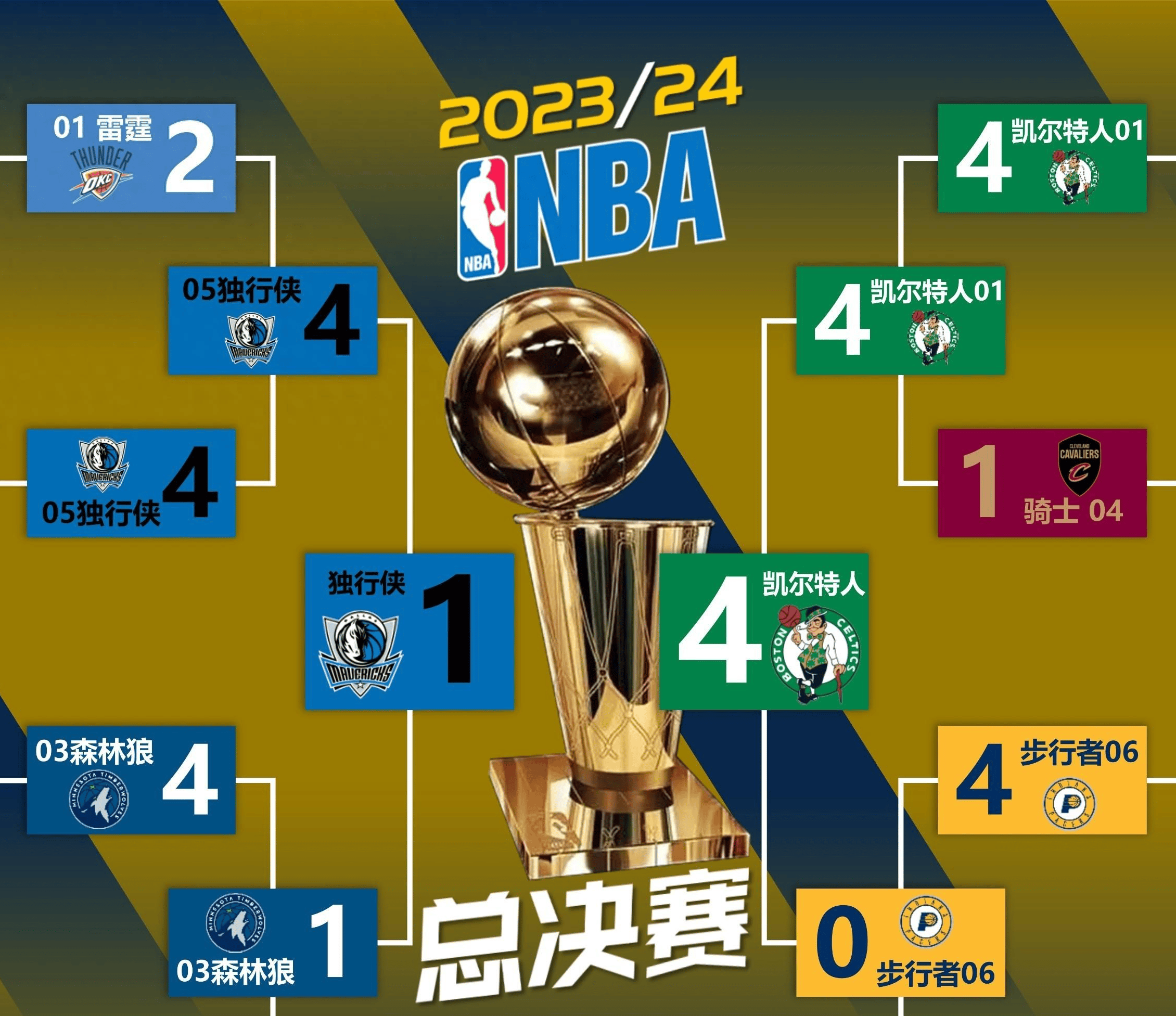 塔图姆击败老对手巴萨，晋级之路一路高歌！-九游正版